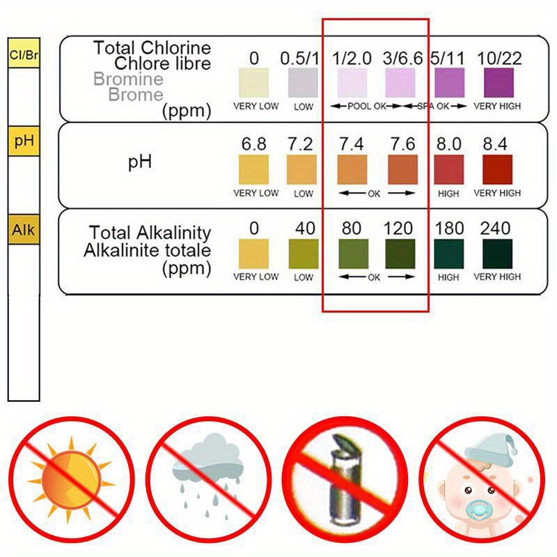 Klor PH Test Şeritleri SPA Yüz - Ph Strip Test incelemesi ve fiyatı